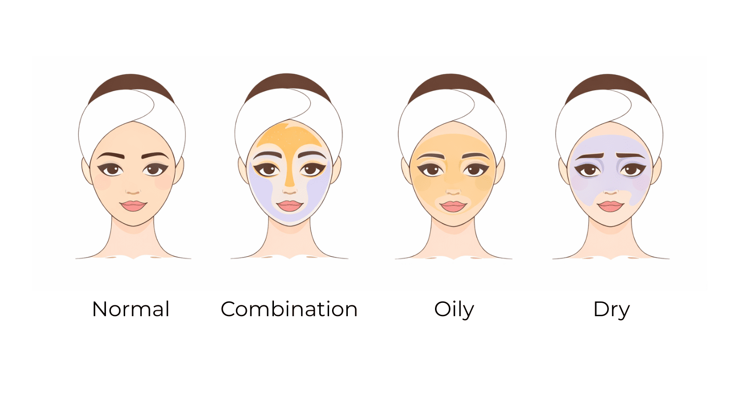 How to Find Your Skin Type: A Simple At-Home Guide - Skin Alchemy