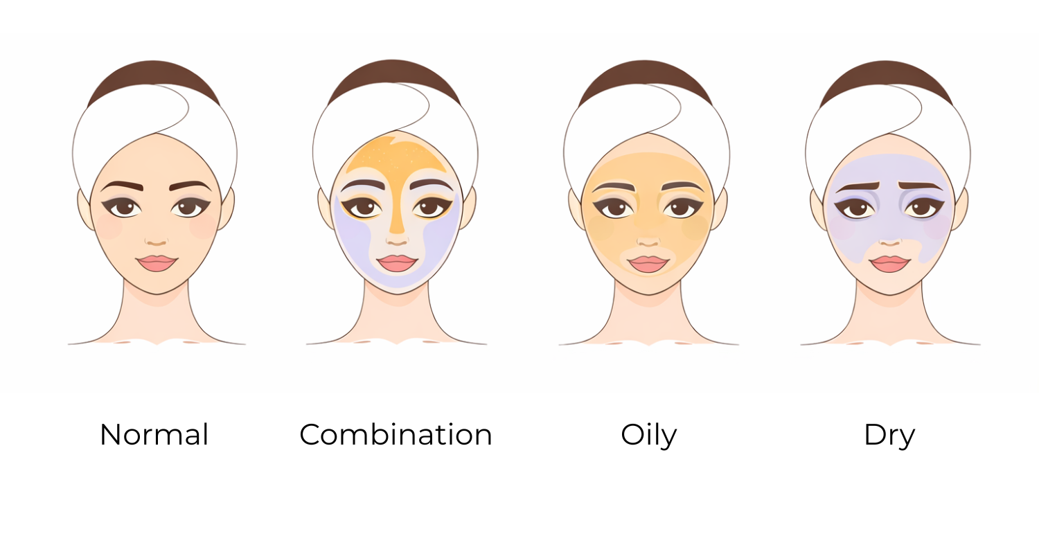 How to Determine Your Skin Type | Skin Alchemy